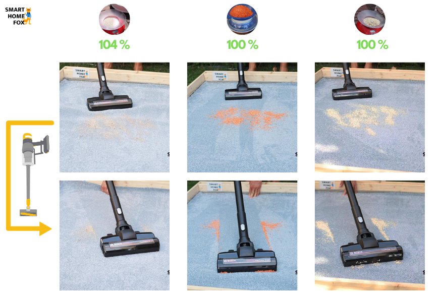 aspirateur bosch unlimited propower test nettoyage tapis